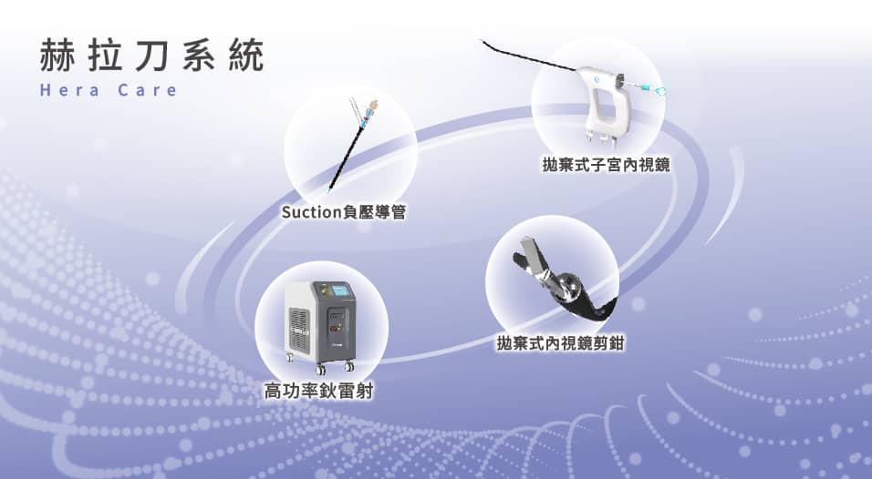 赫拉刀系統 — 全設備介紹